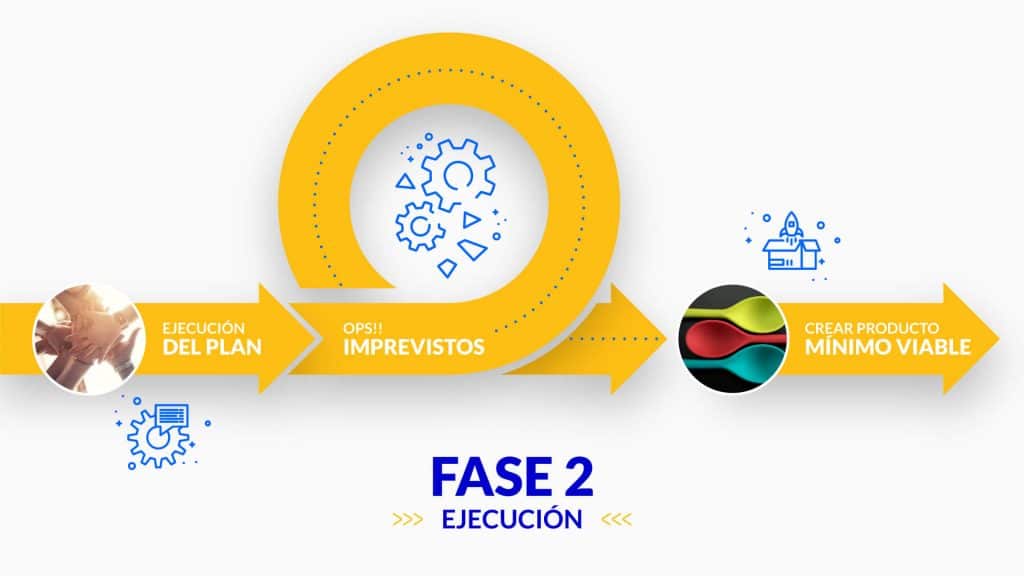 Ejecución del proyecto en Mouse Interactivo