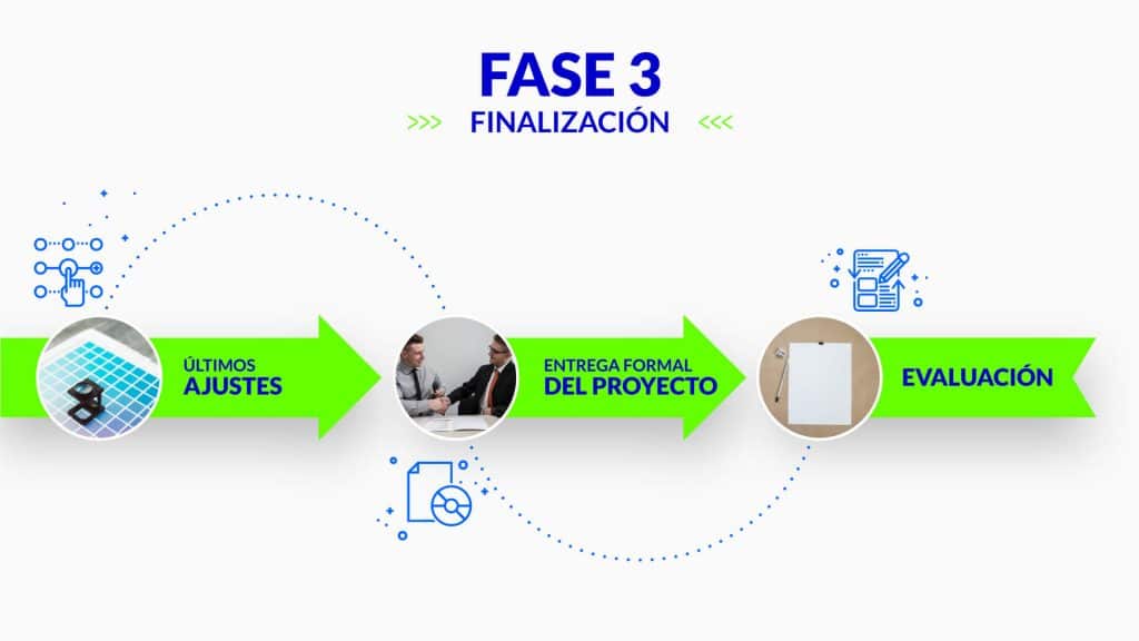 Finalización y entrega del proyecto en Mouse Interactivo